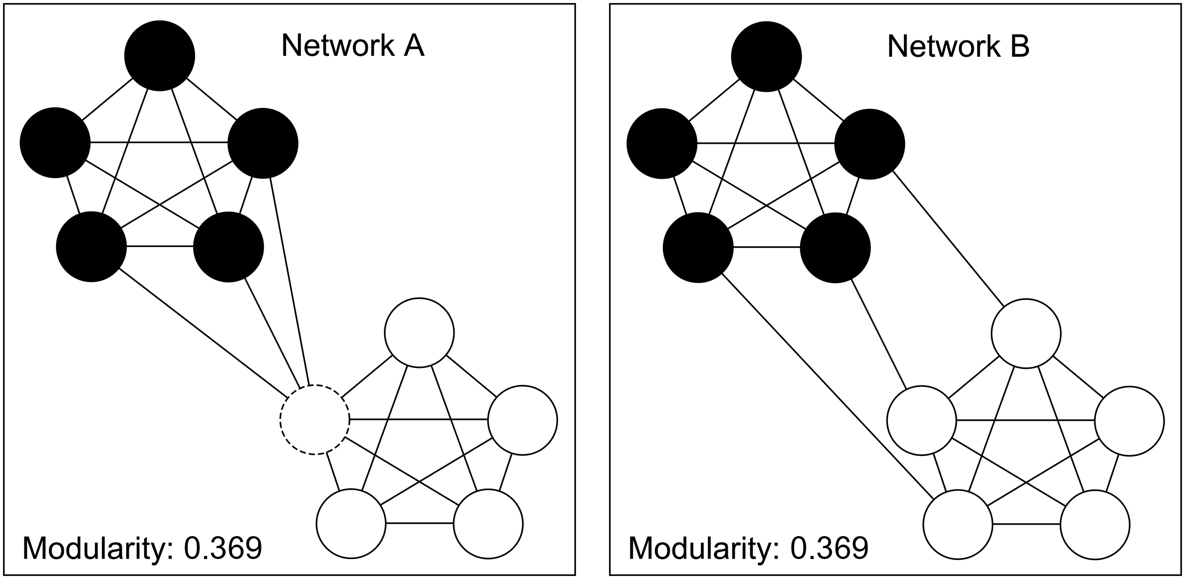 Methods image