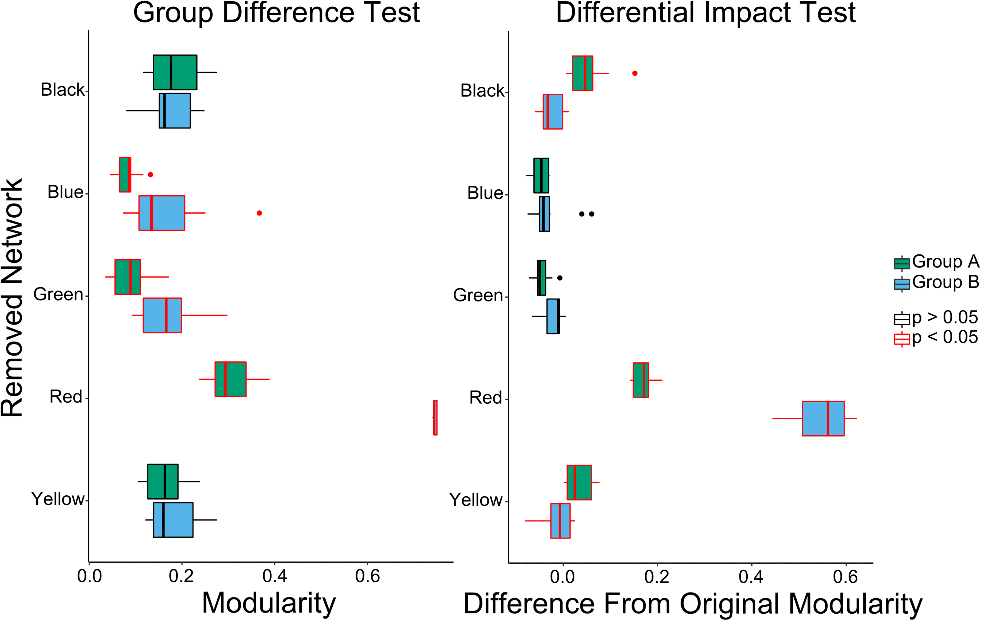 Methods image