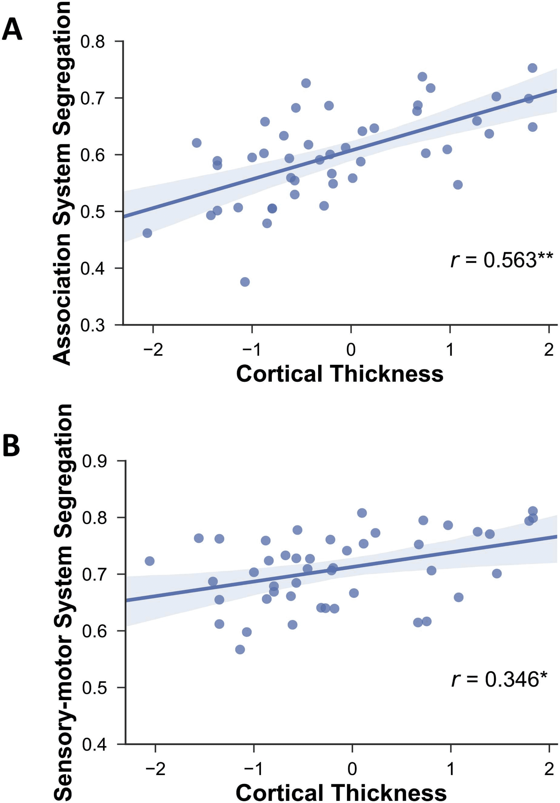 Research image