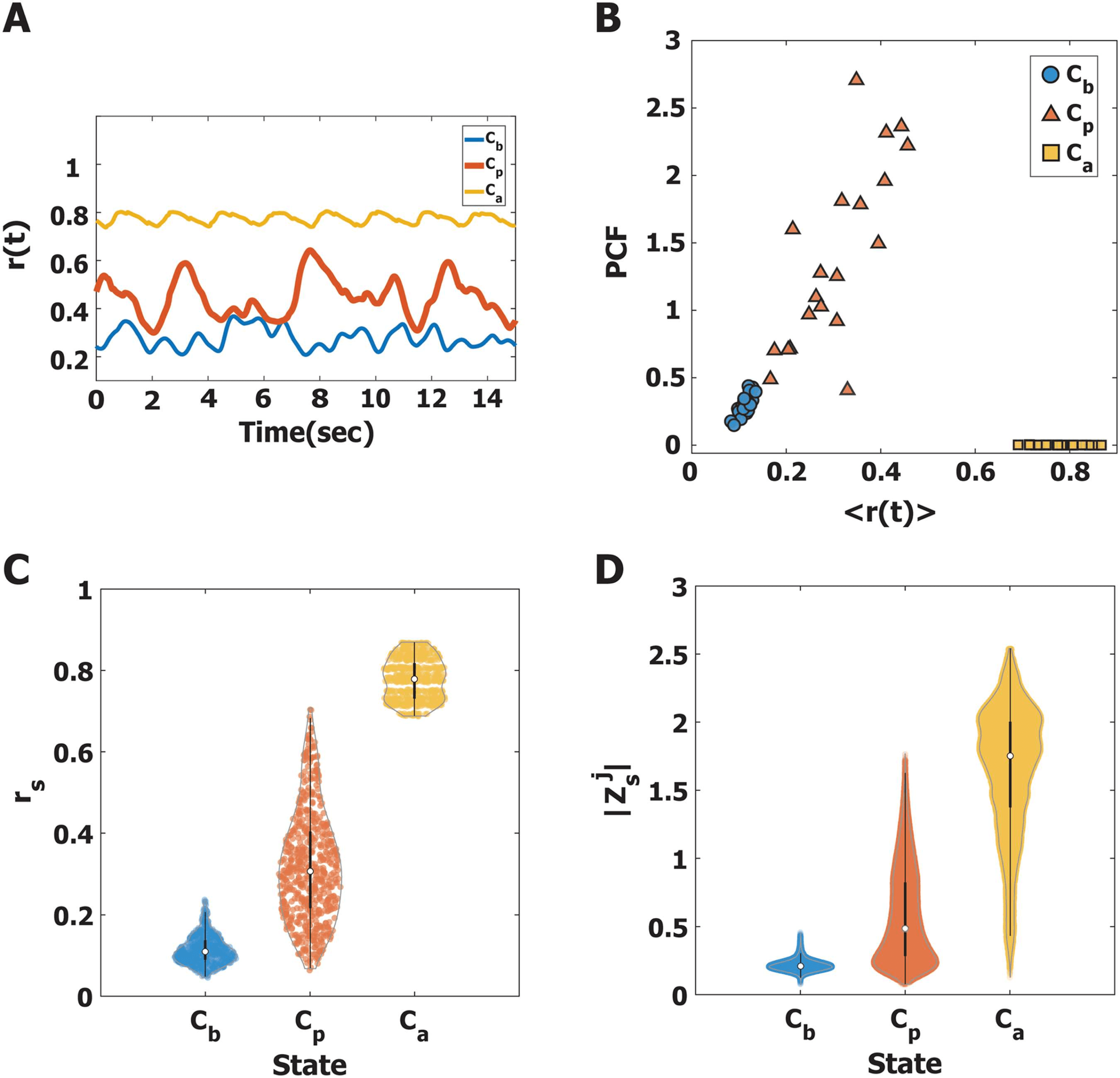 Research image