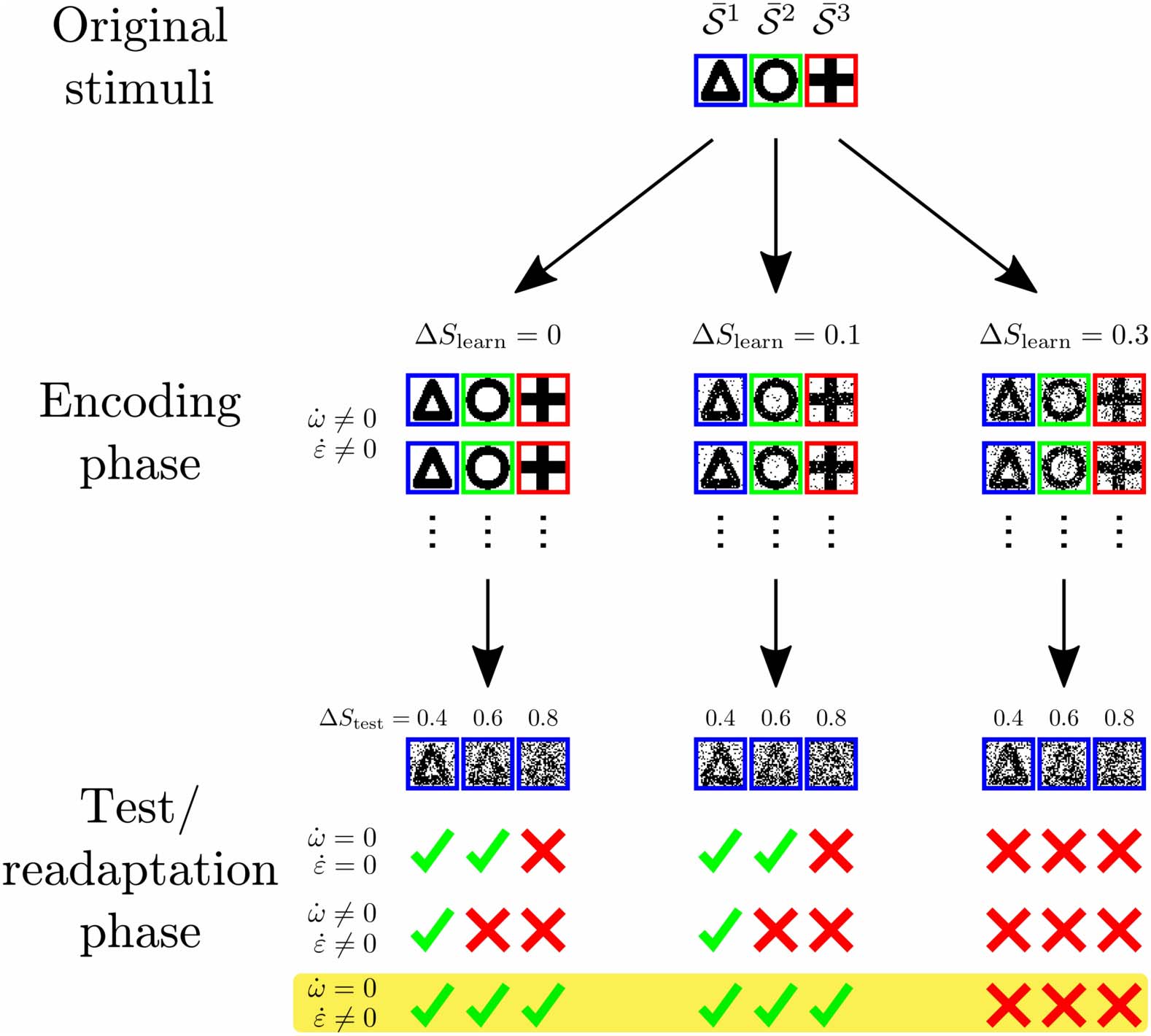 Research image