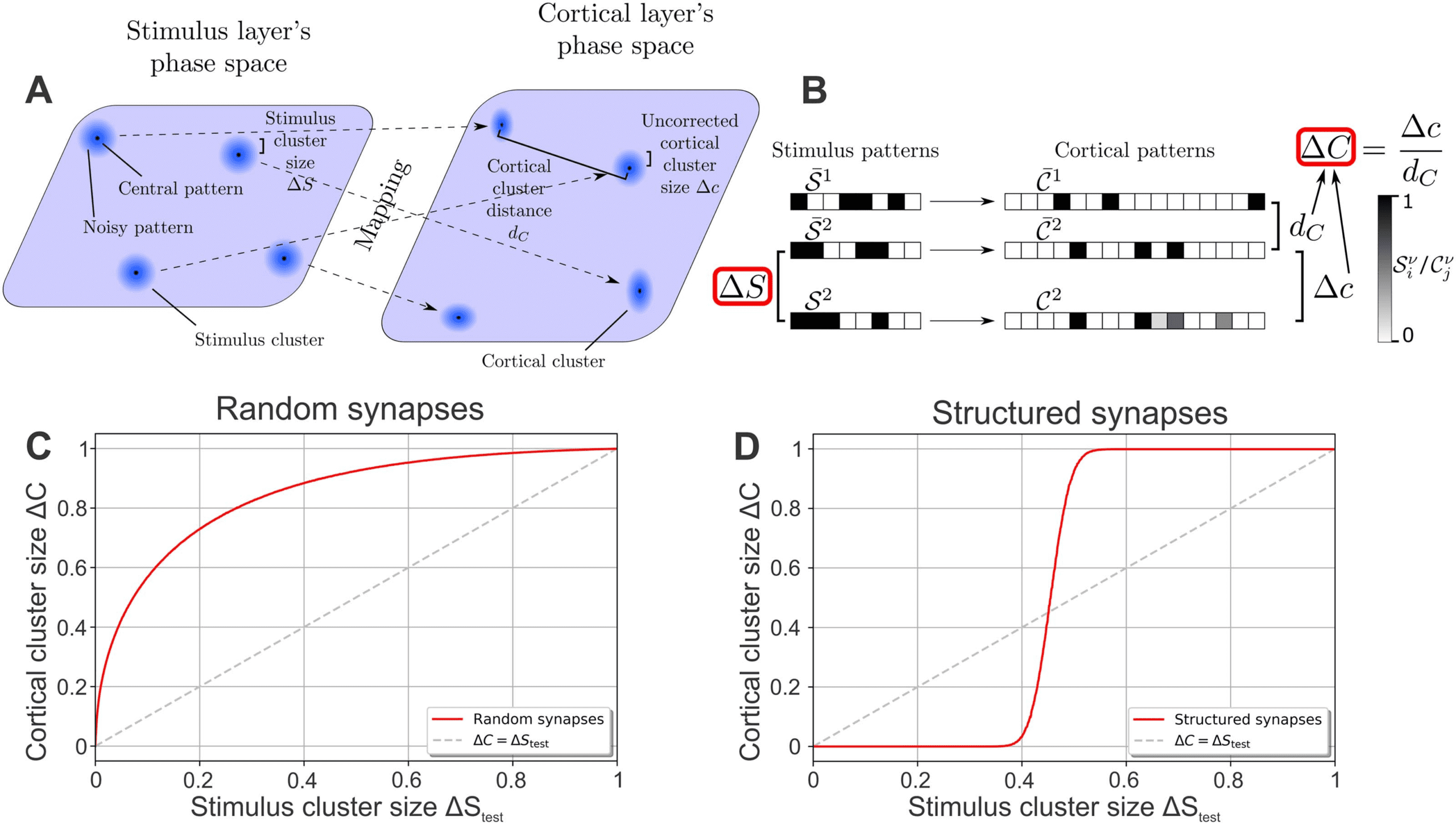 Research image