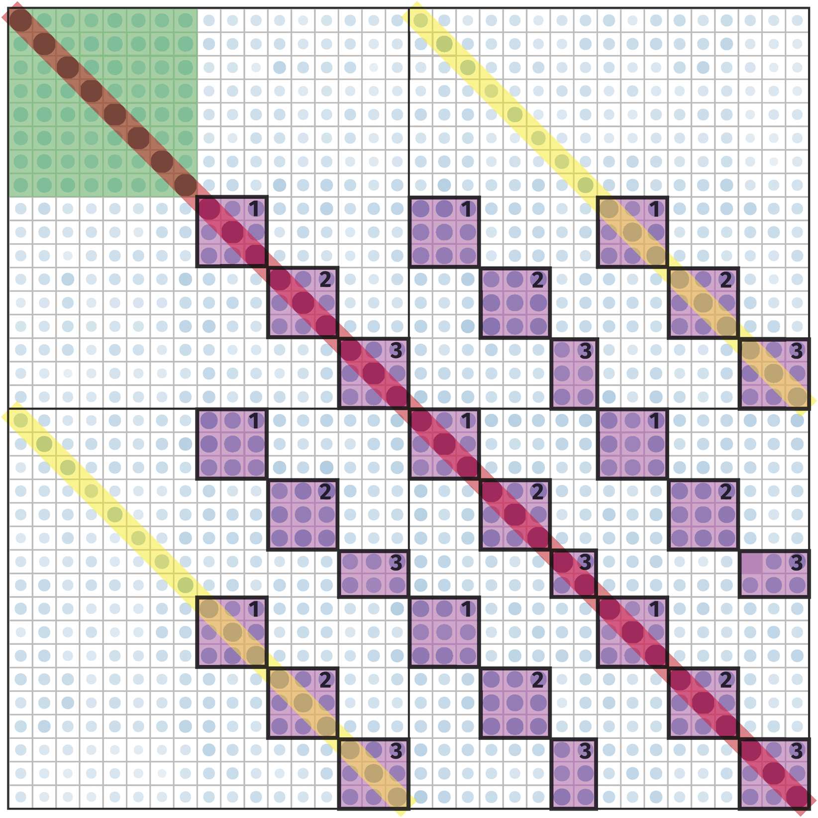 METHODS image