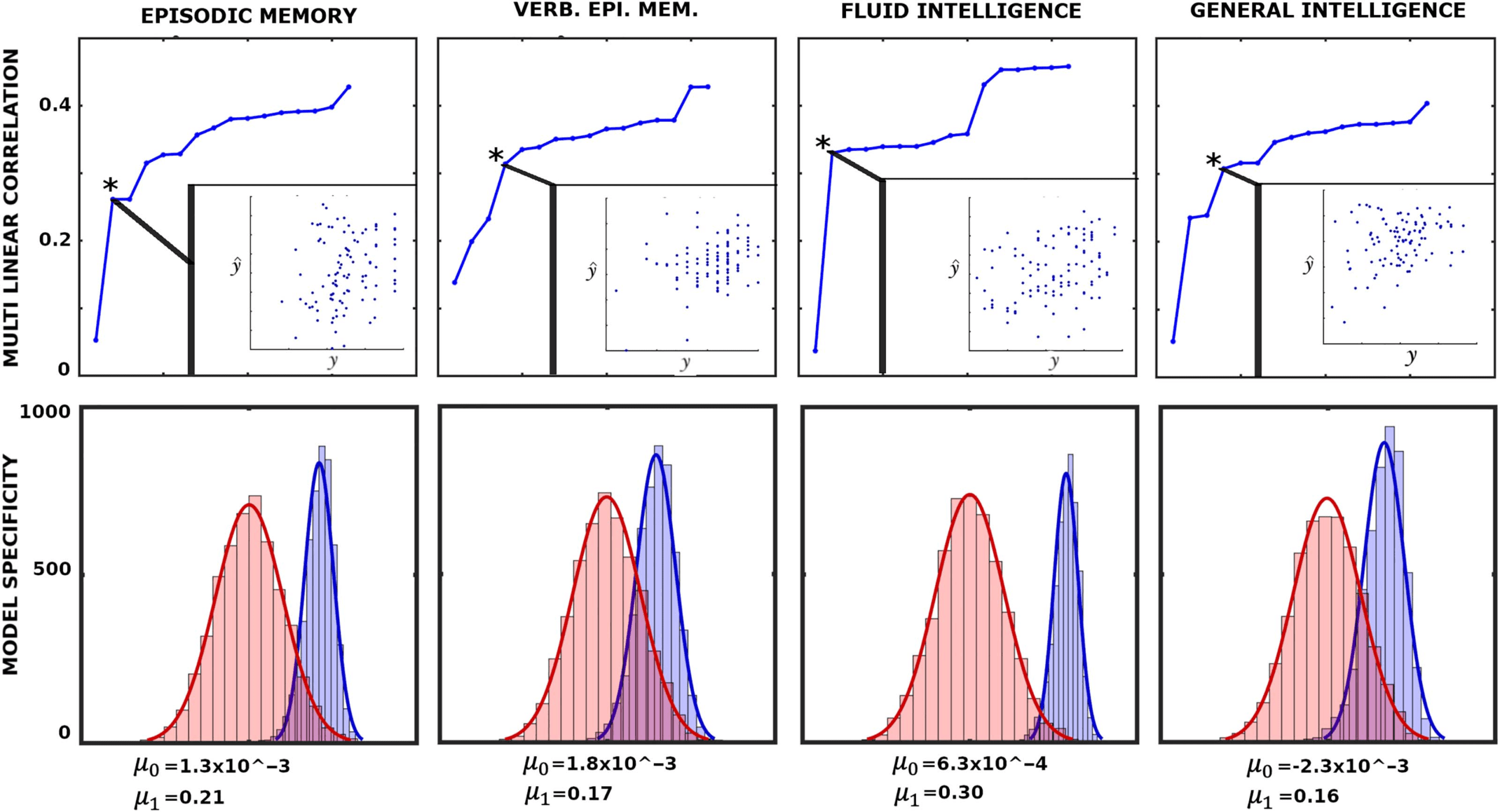 METHODS image