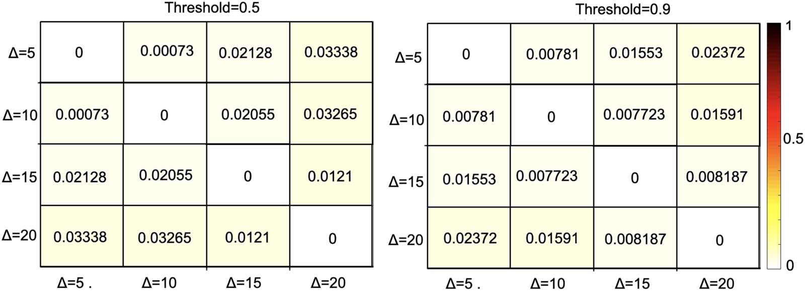 METHODS image