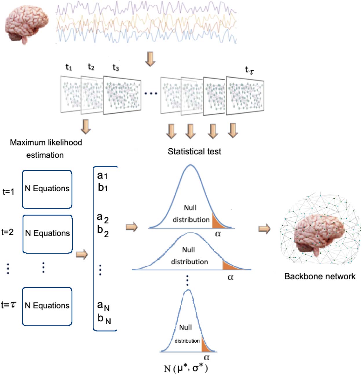 METHODS image