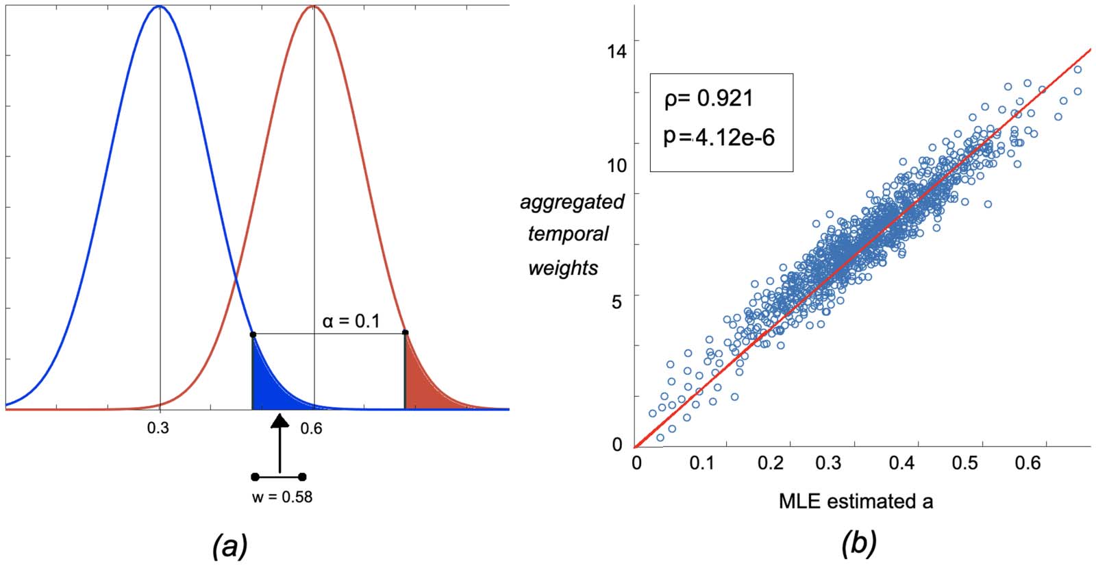 METHODS image