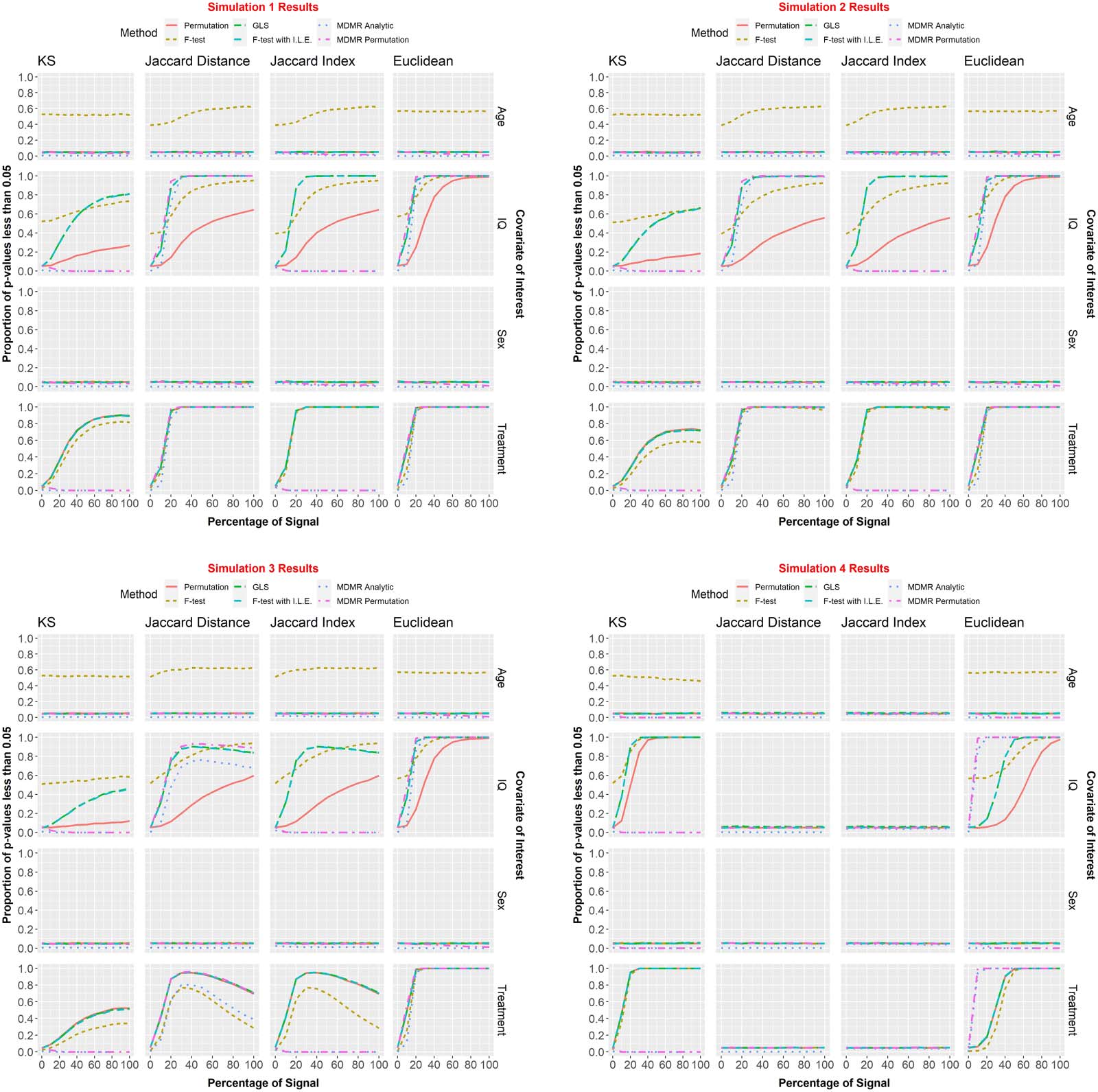 METHODS image