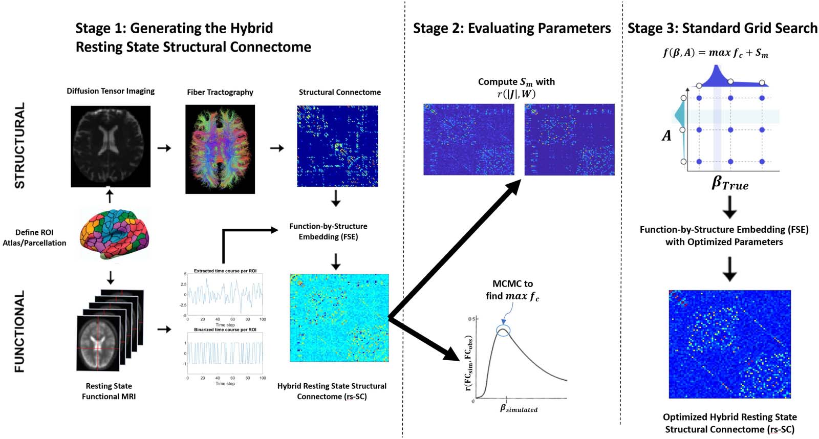 METHODS image