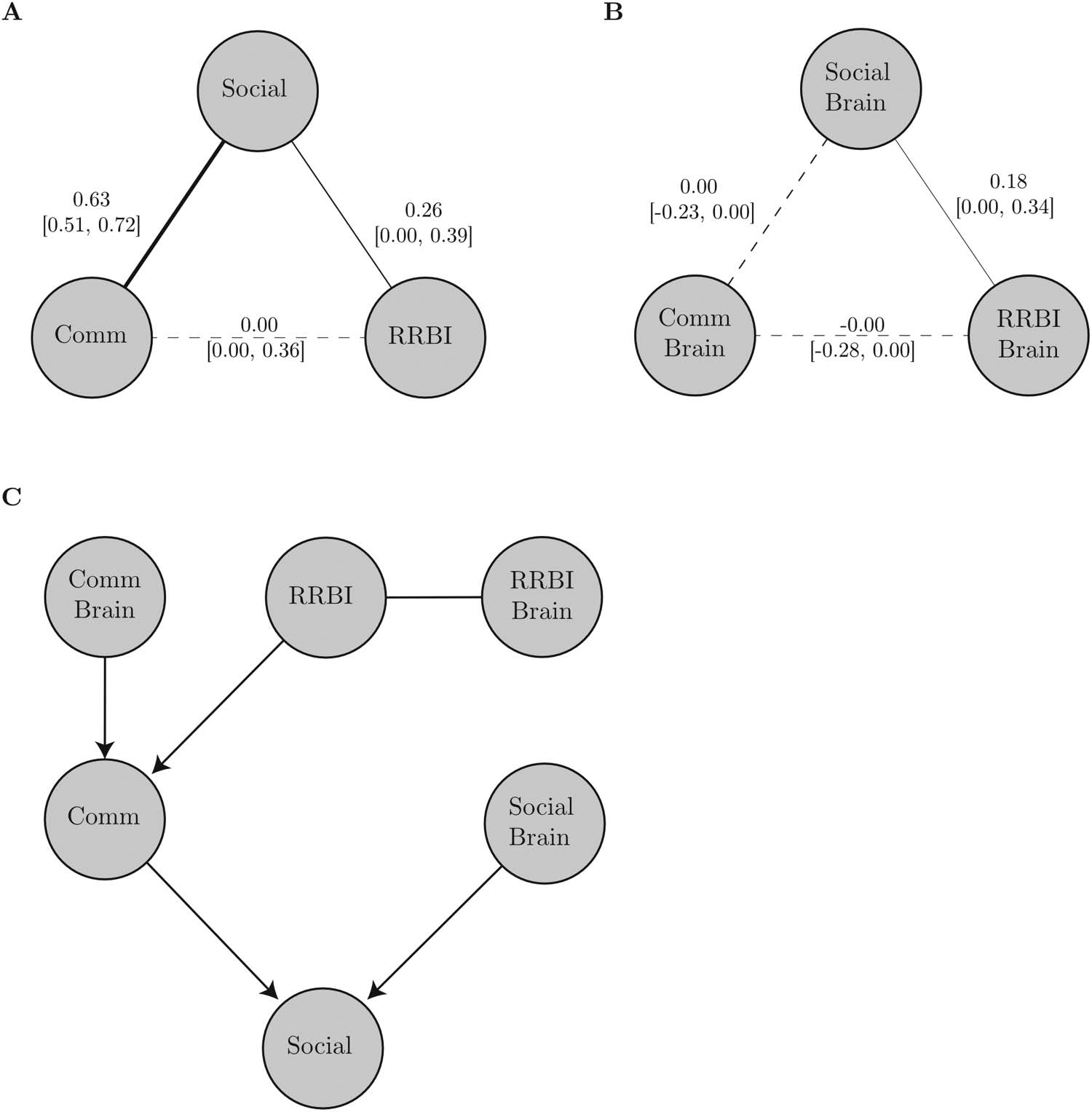 METHODS image