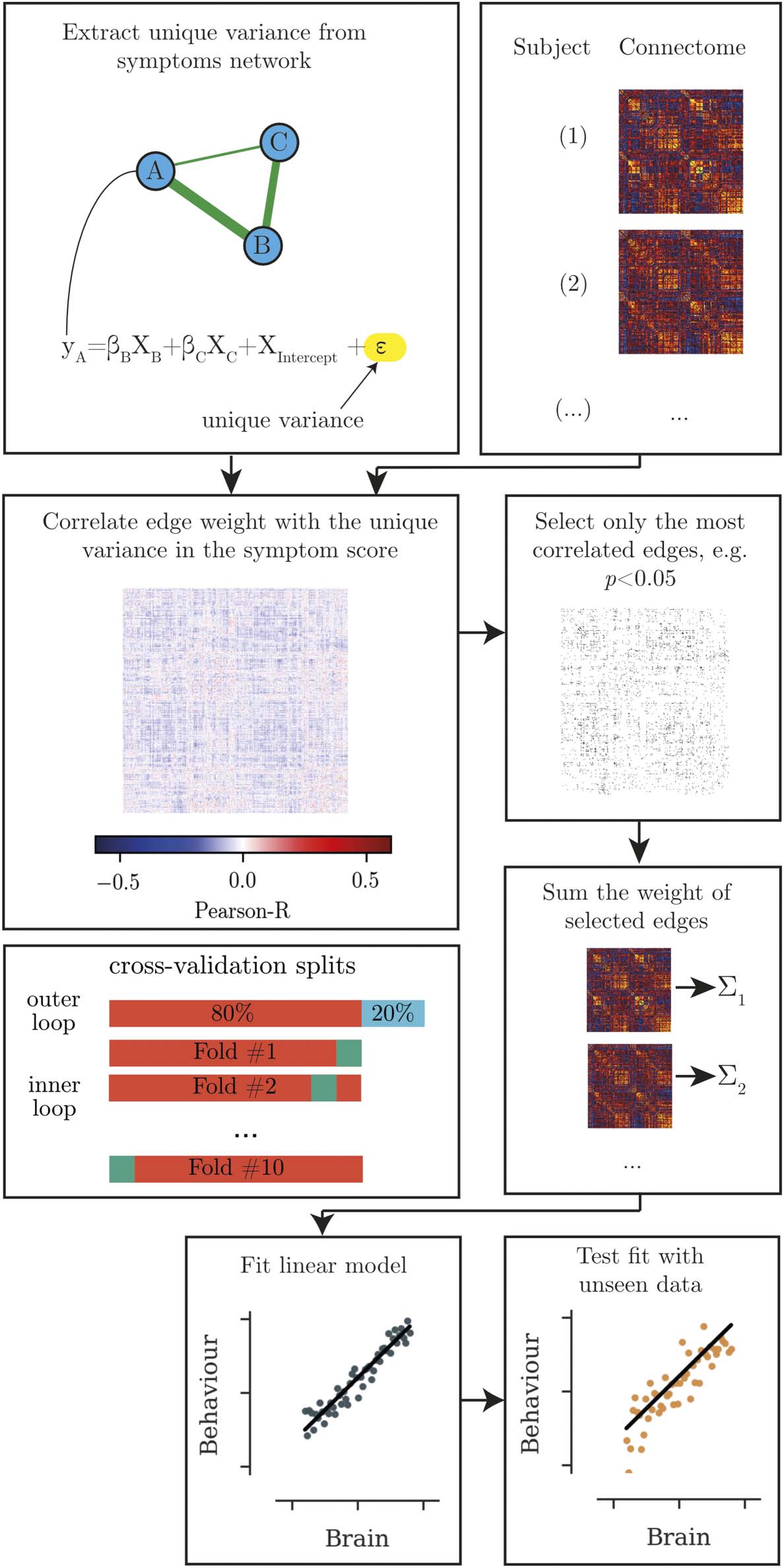 METHODS image