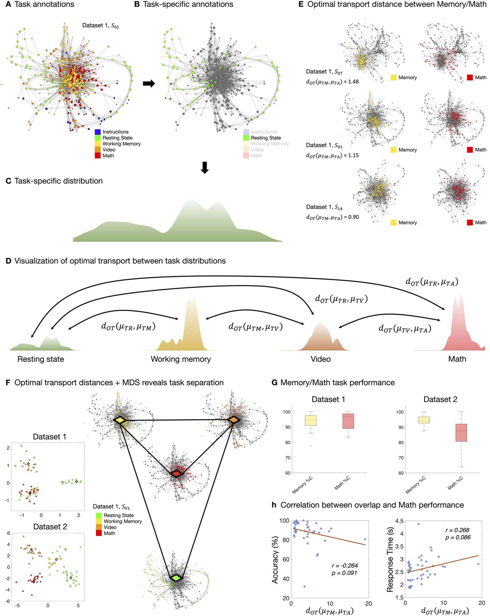 METHODS image