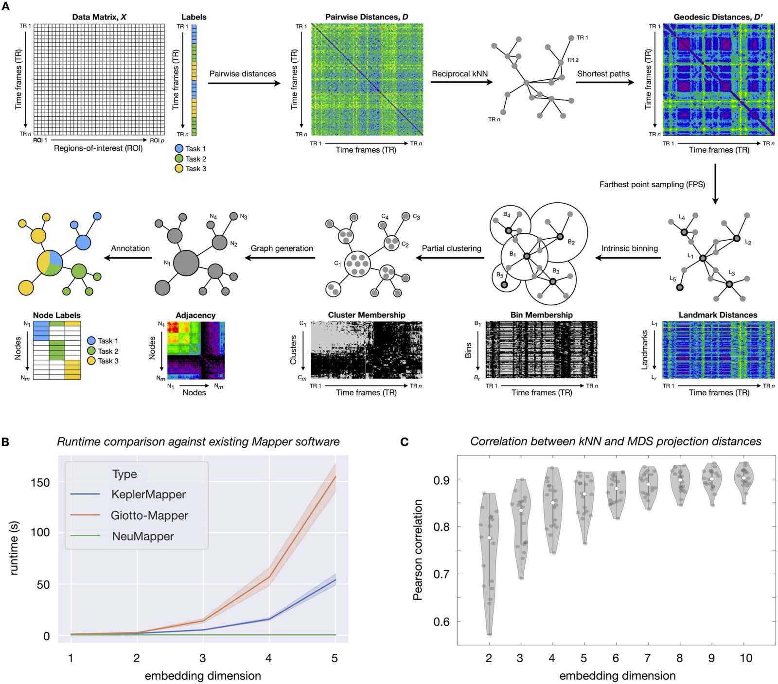 METHODS image