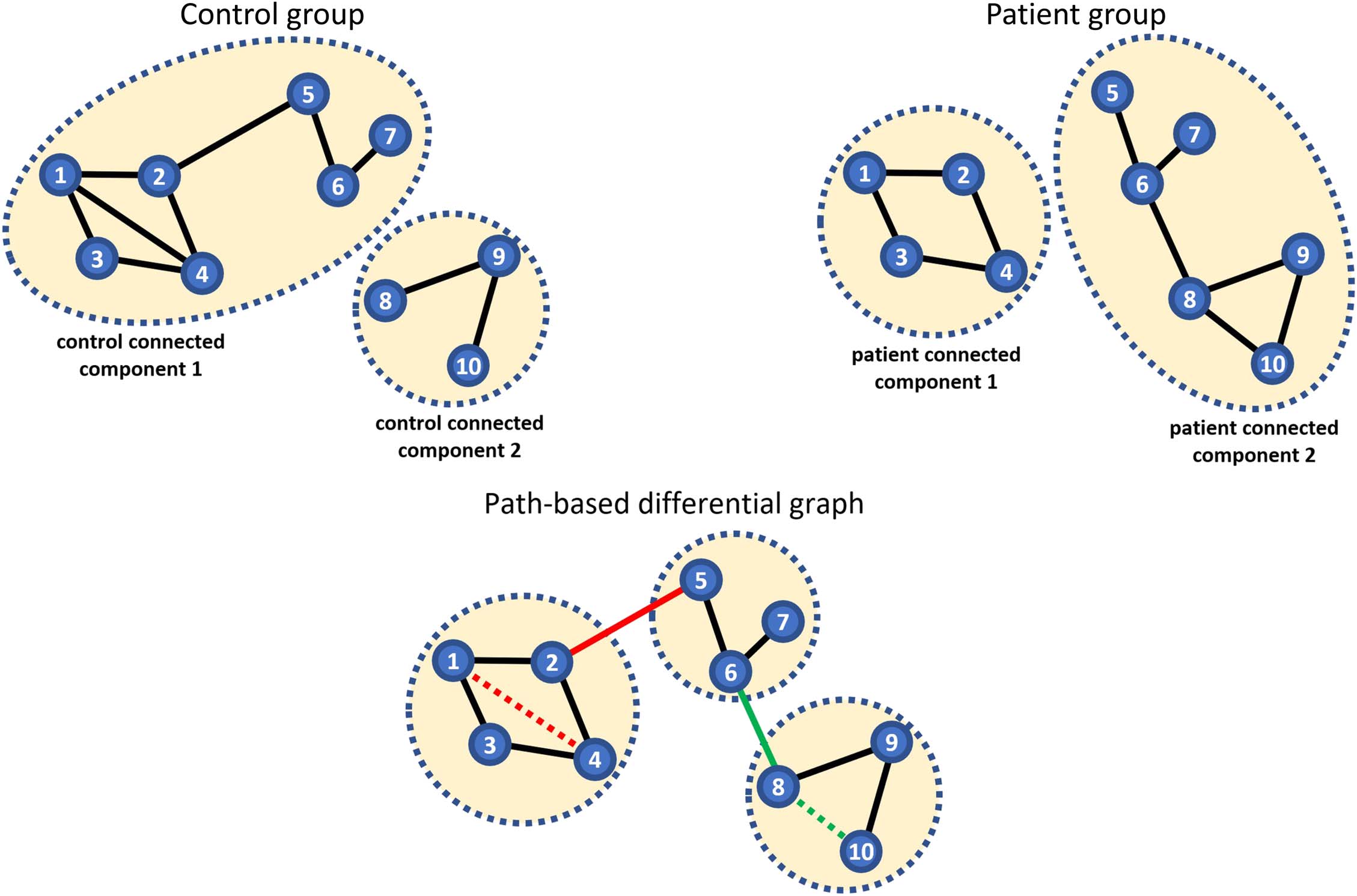 METHODS image