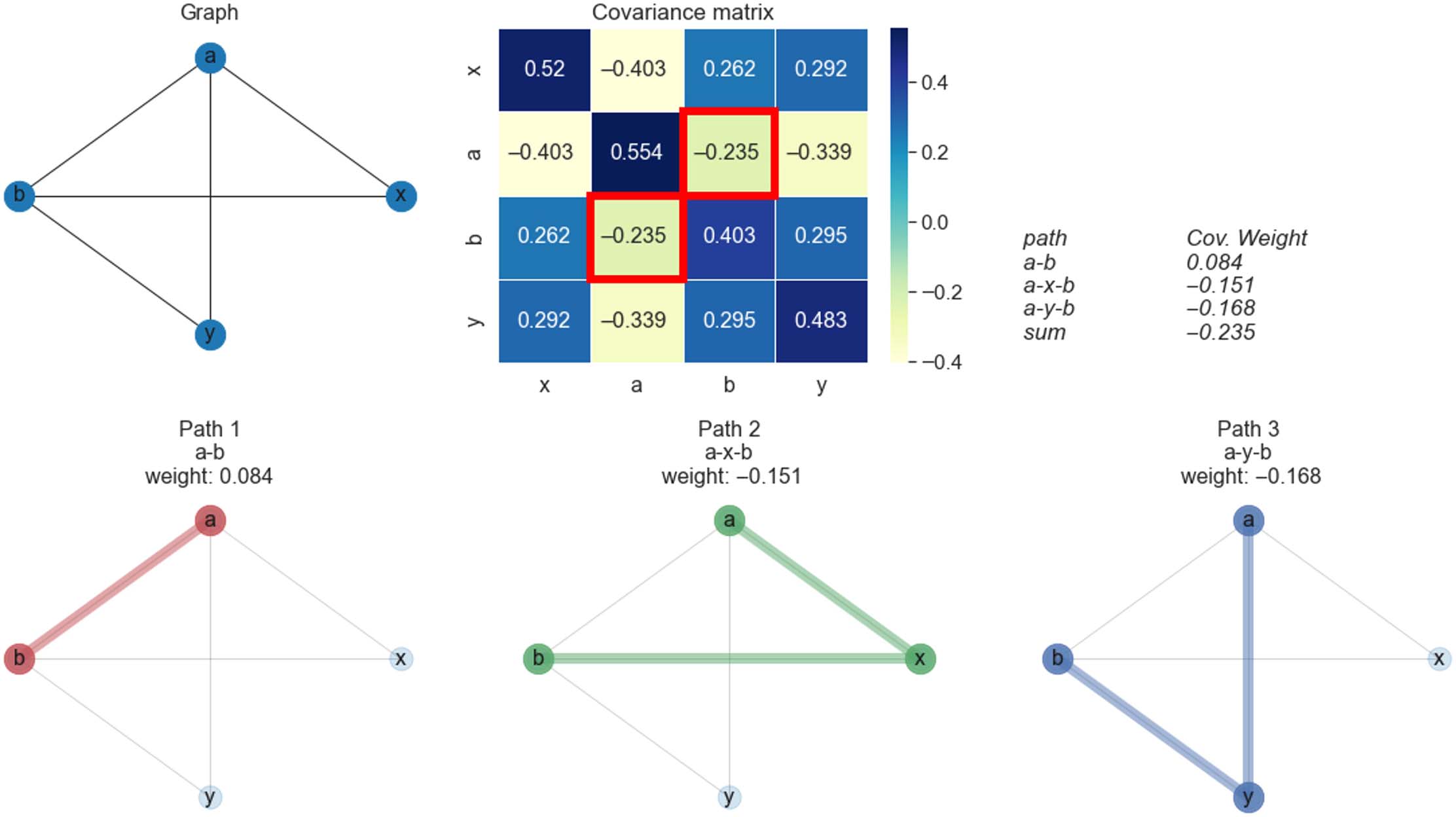 METHODS image