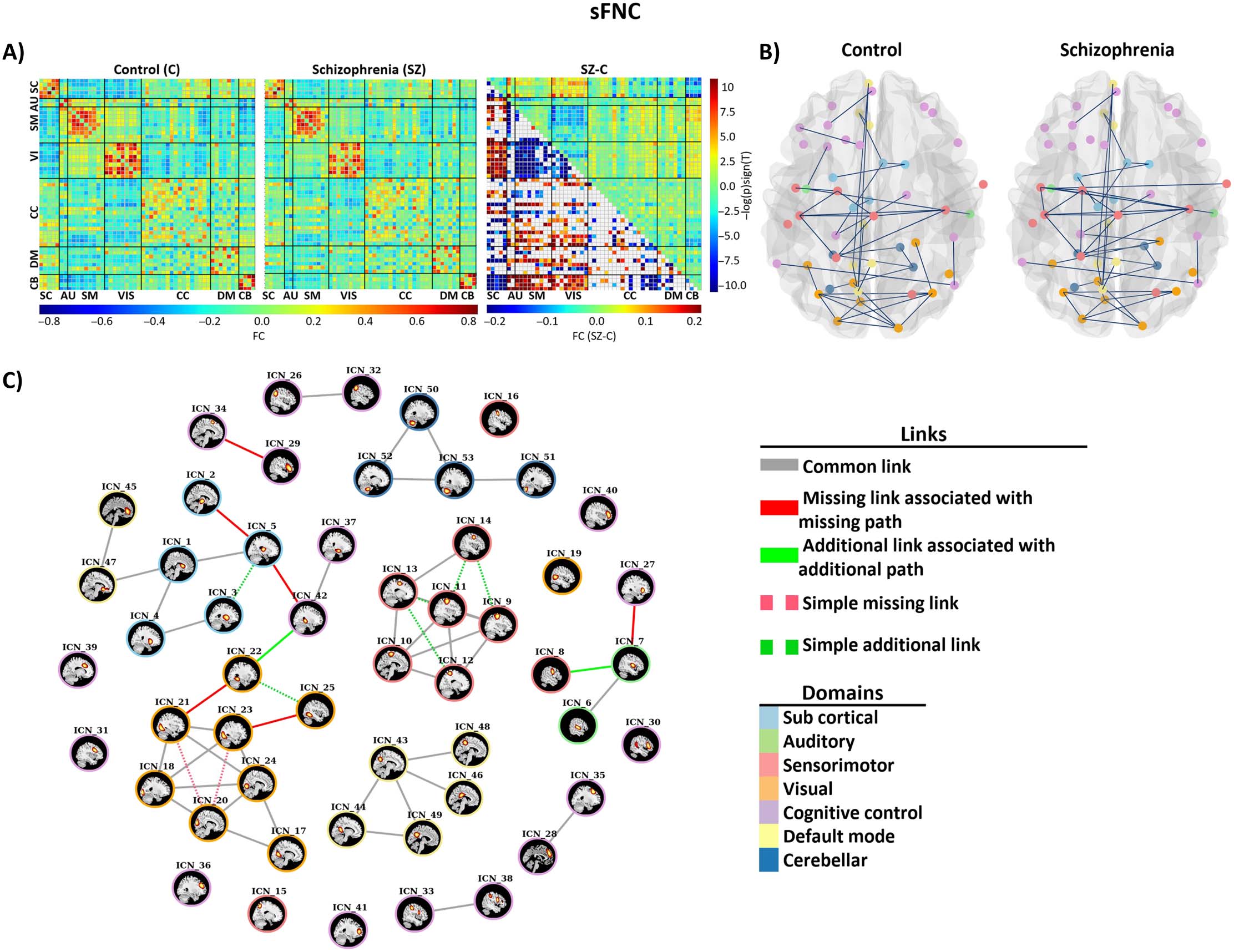 METHODS image