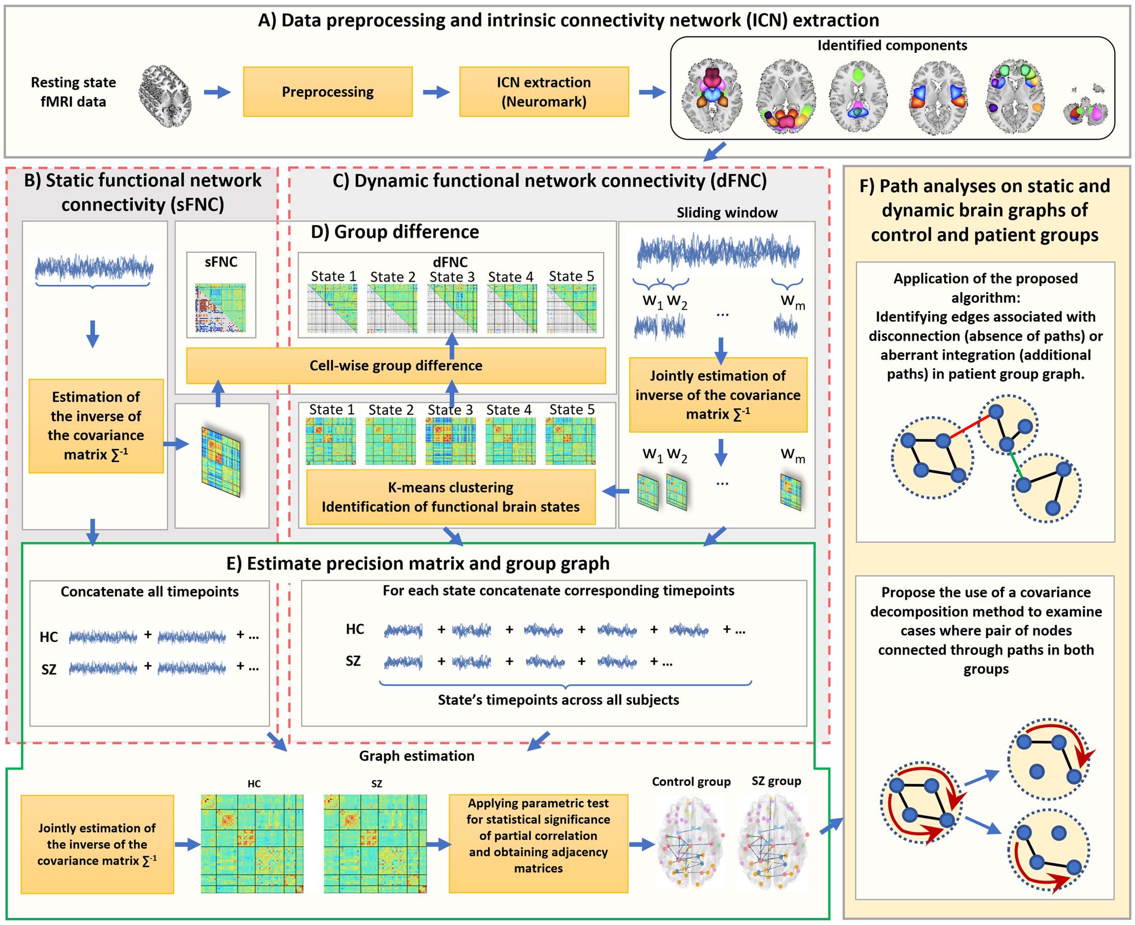 METHODS image