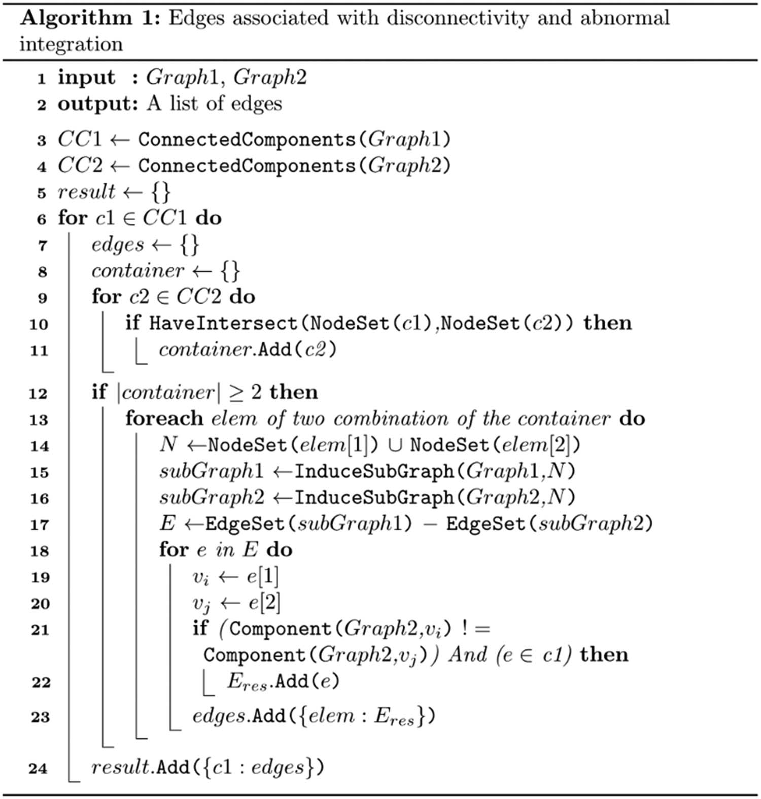 METHODS image