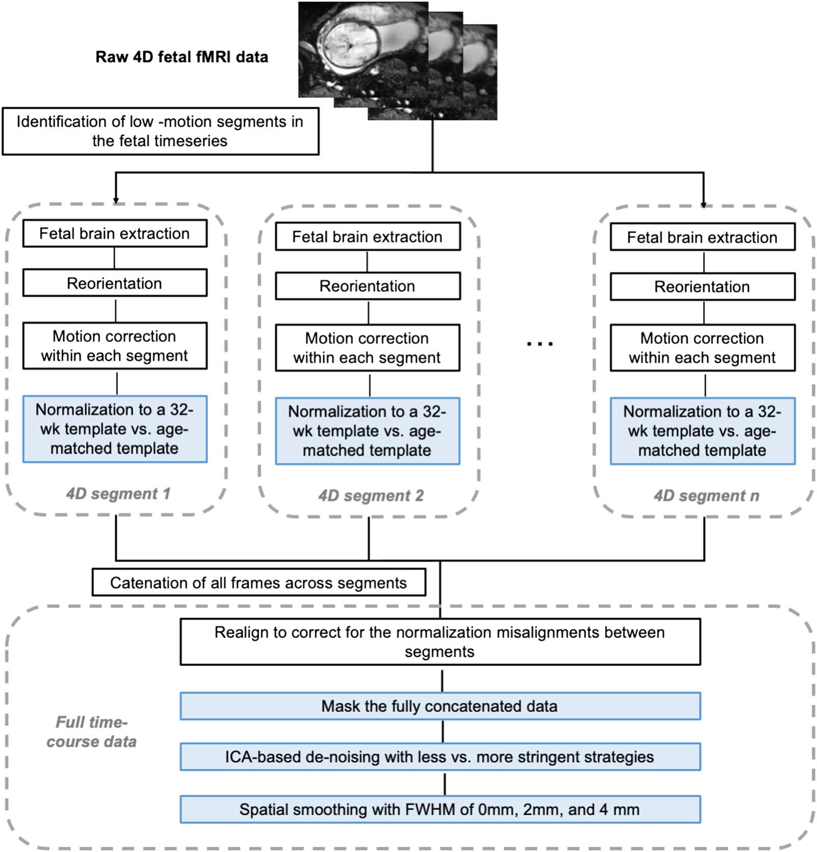 METHODS image