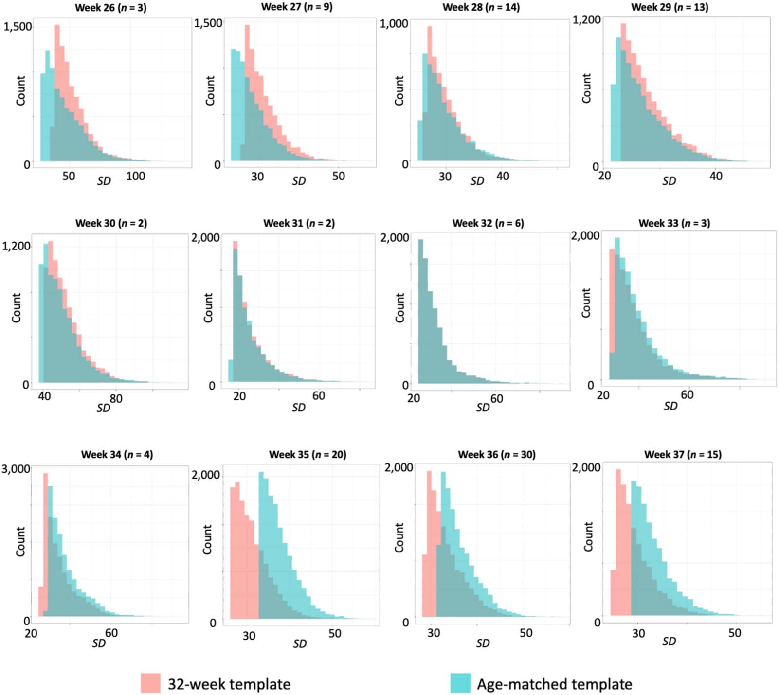 METHODS image