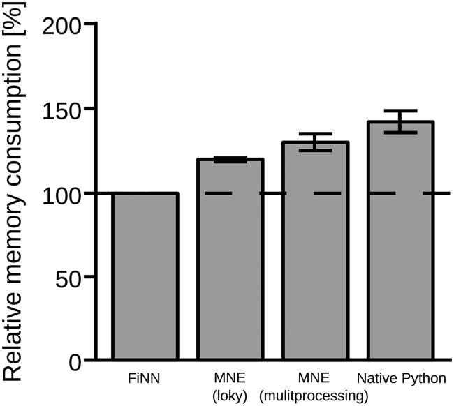 METHODS image