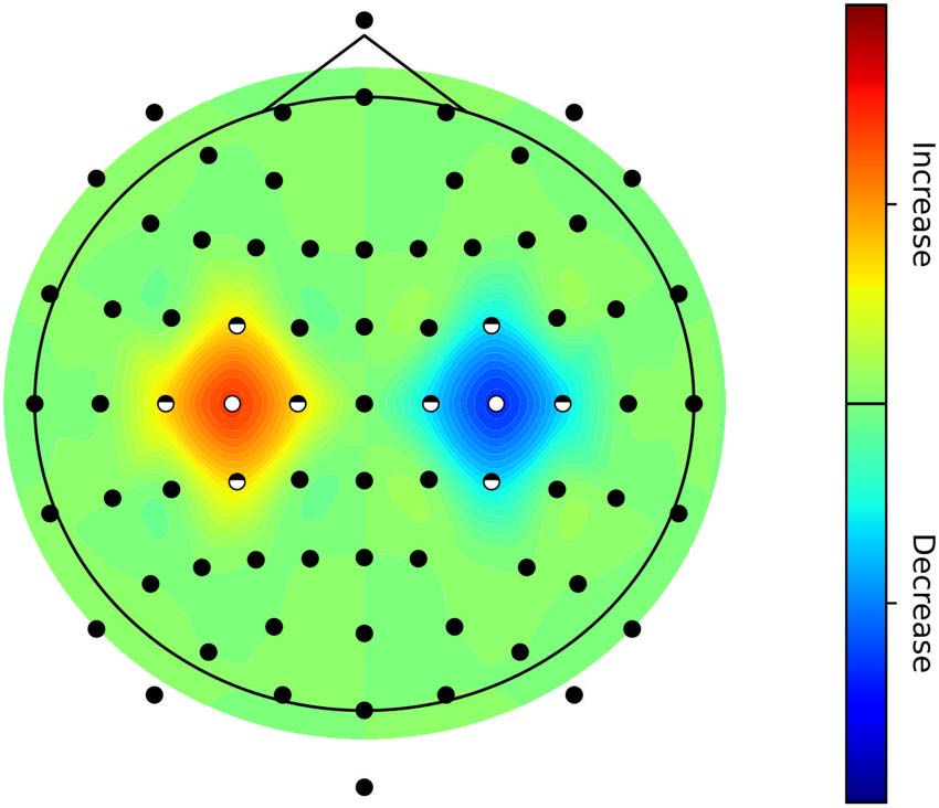 METHODS image