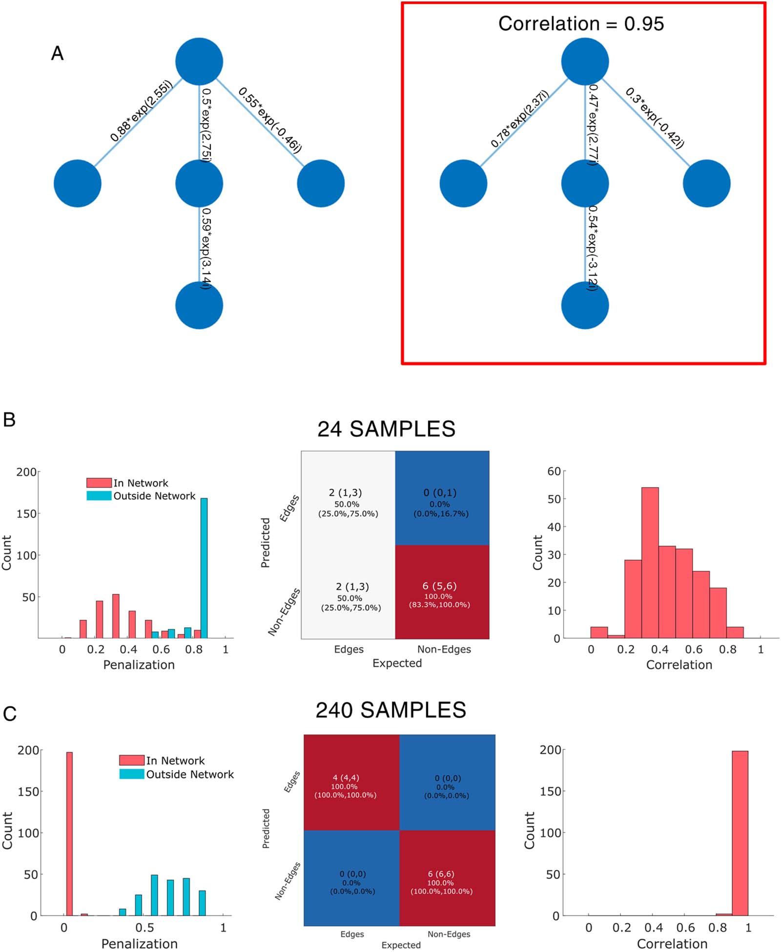 METHODS image