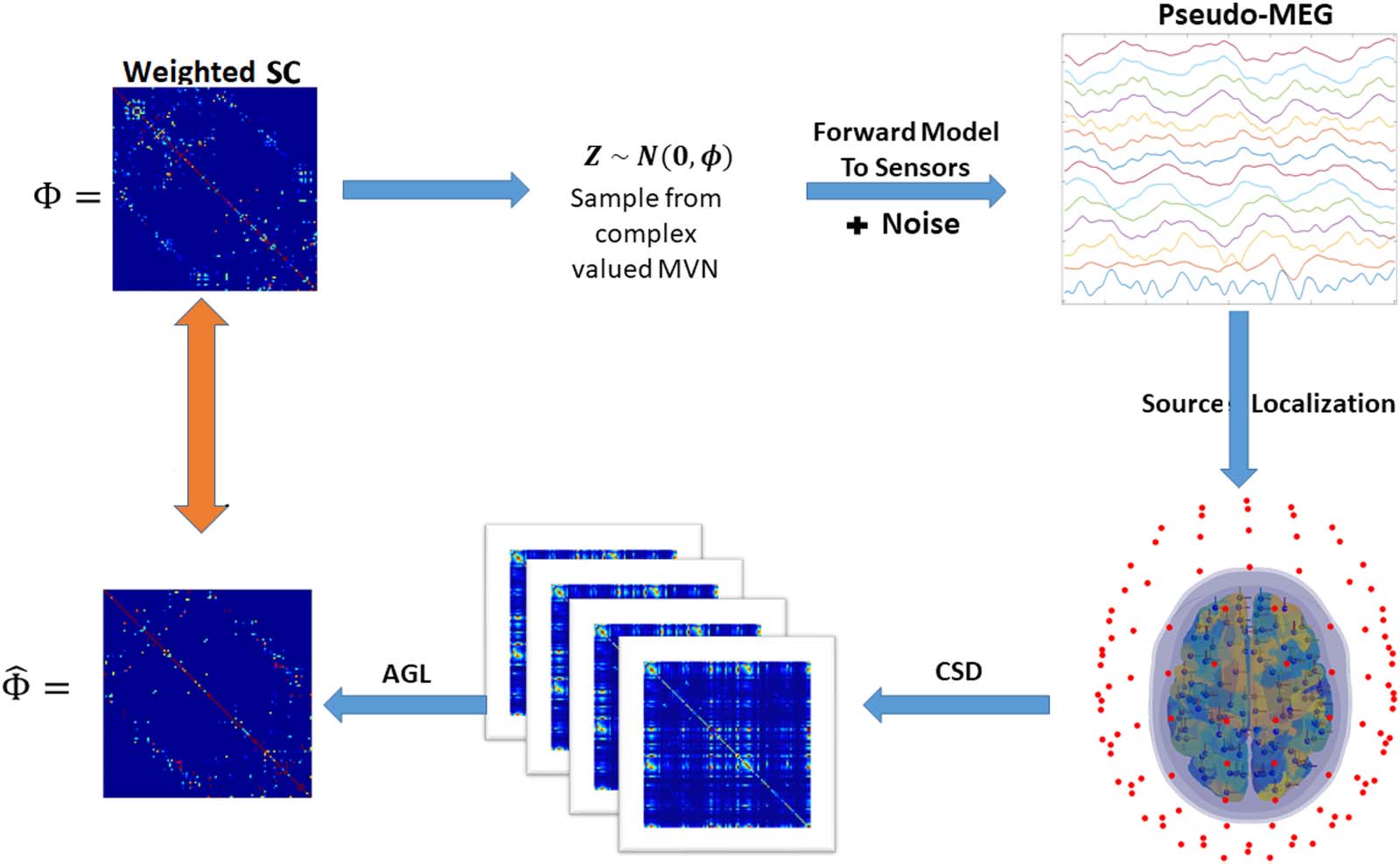 METHODS image