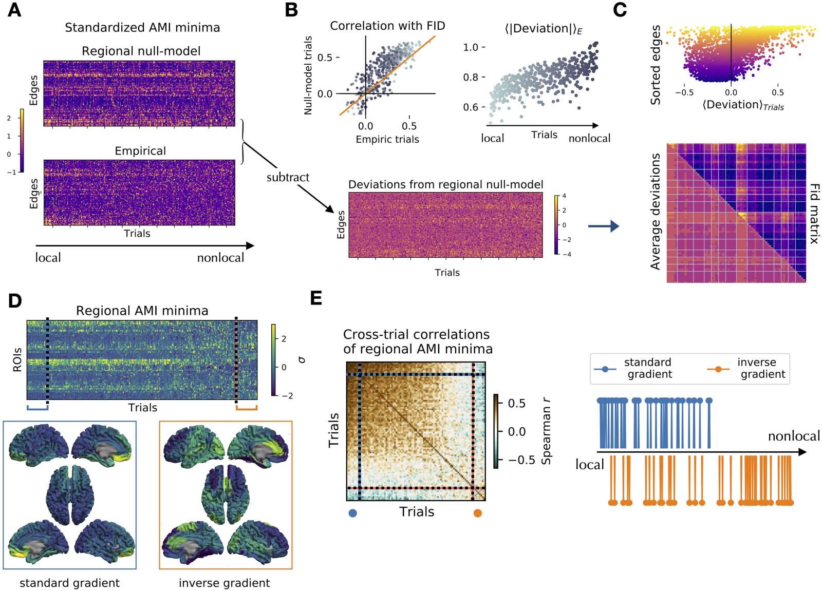 imagen de INVESTIGACIÓN