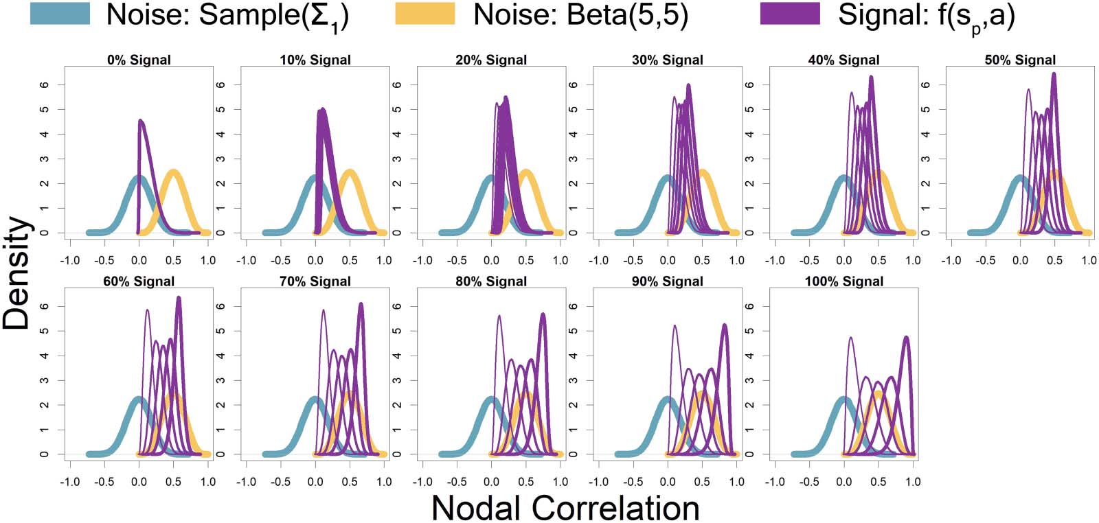 METHODS image