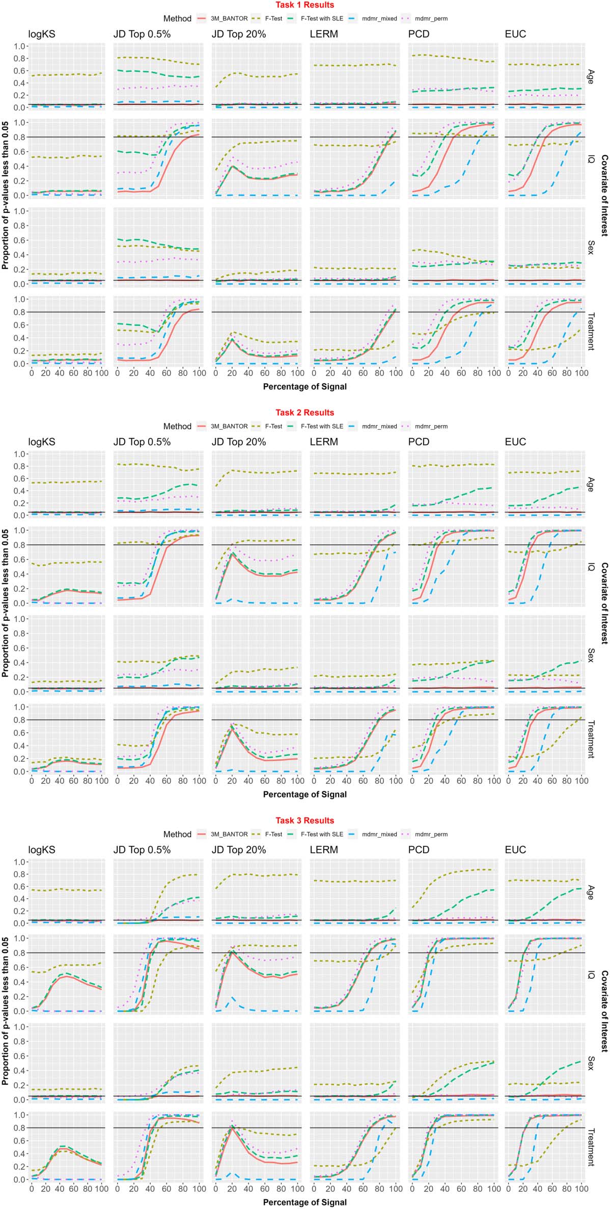 METHODS image