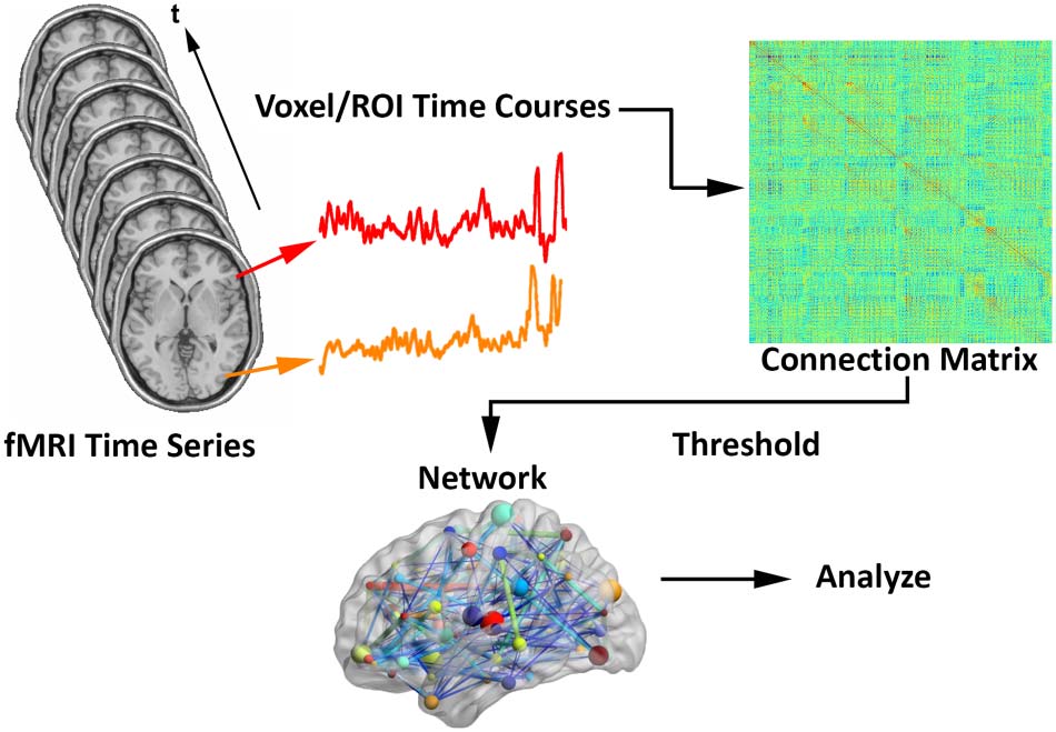 METHODS image