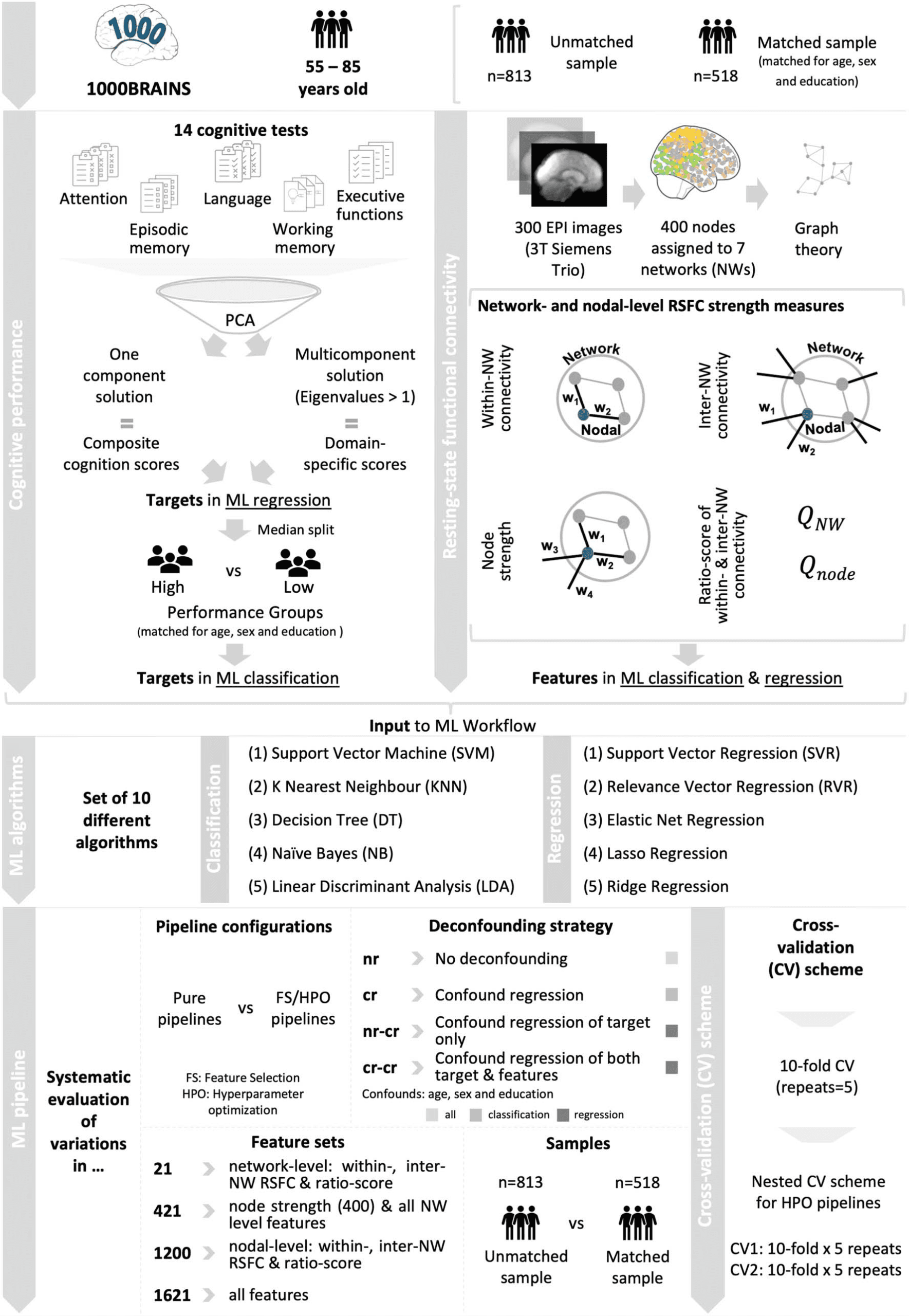 RESEARCH image