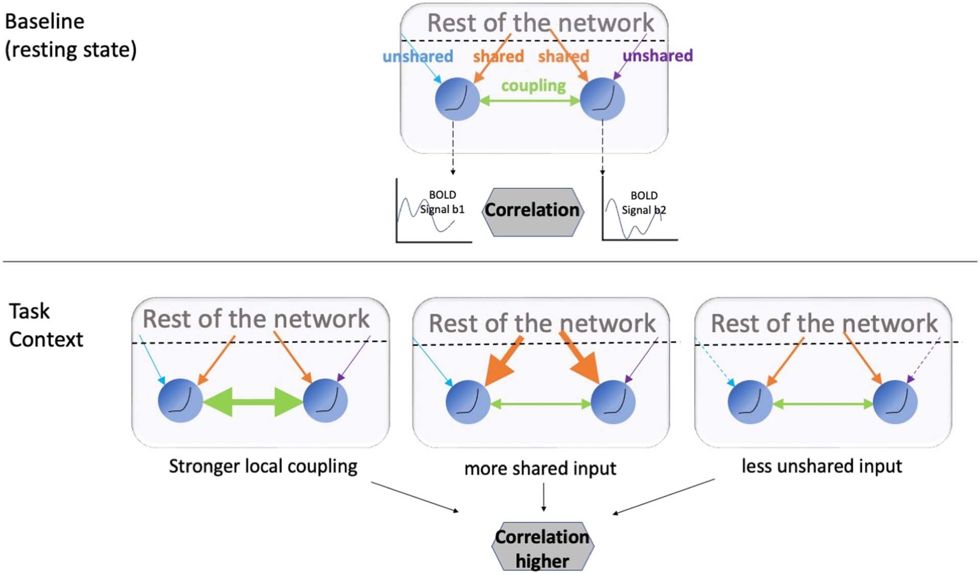 METHODS image