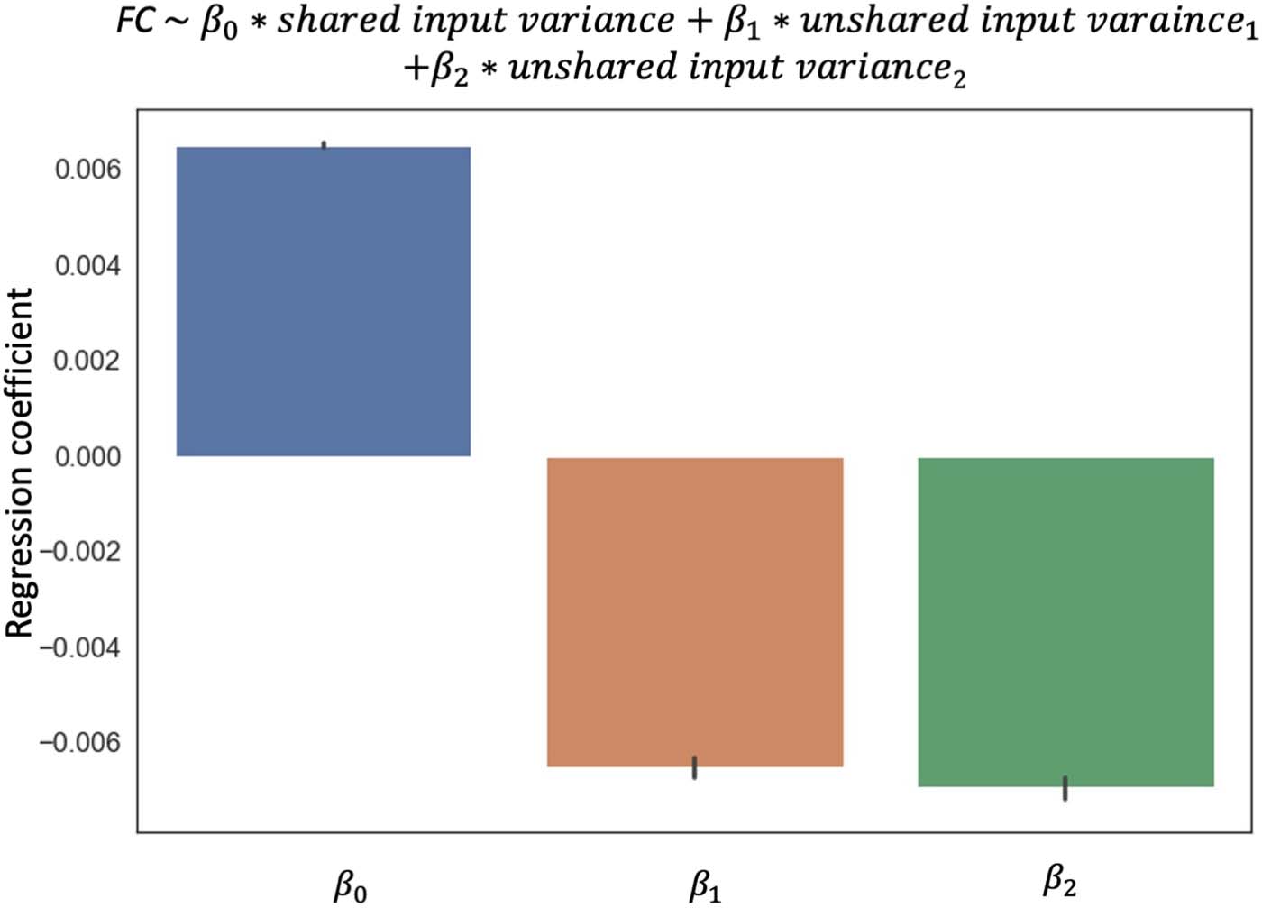 METHODS image