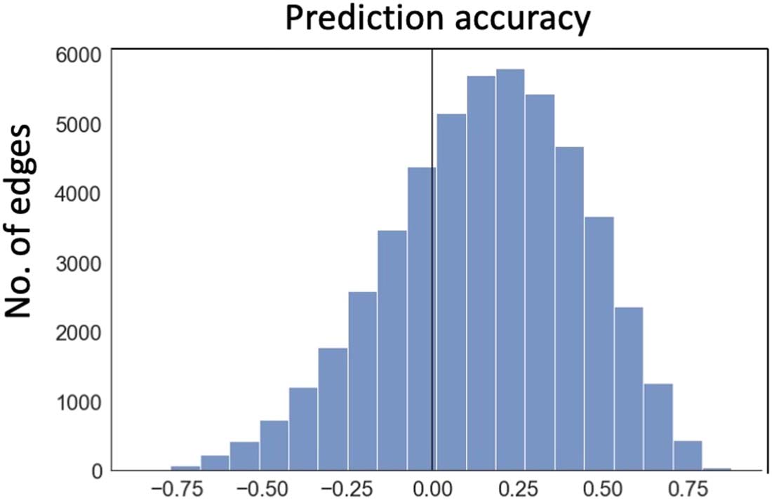 METHODS image