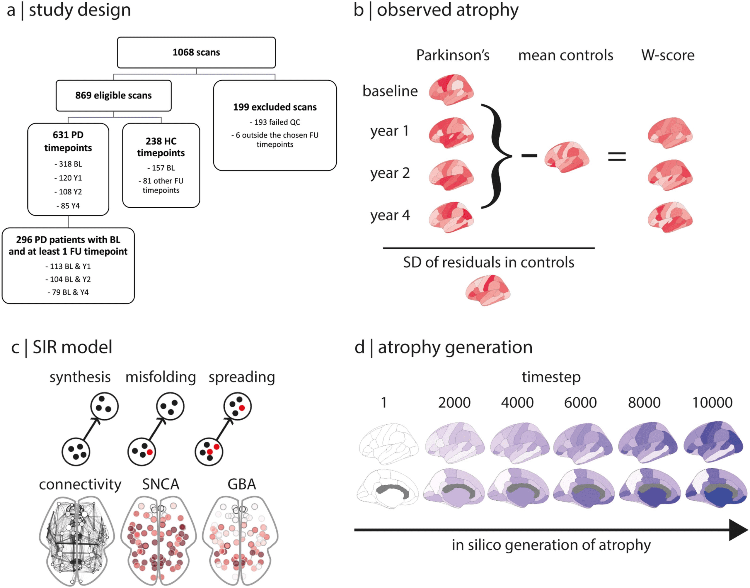 RESEARCH image