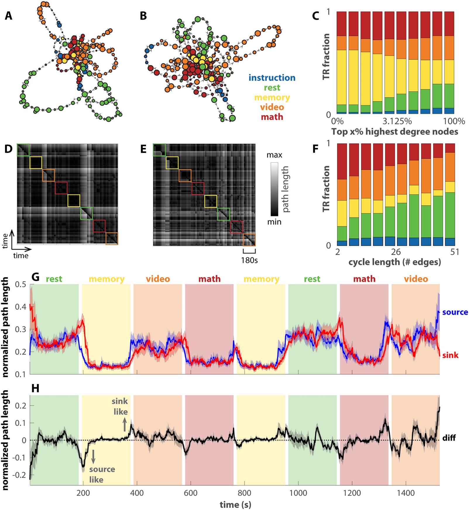 METHODS image