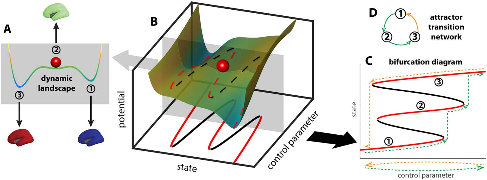 METHODS image