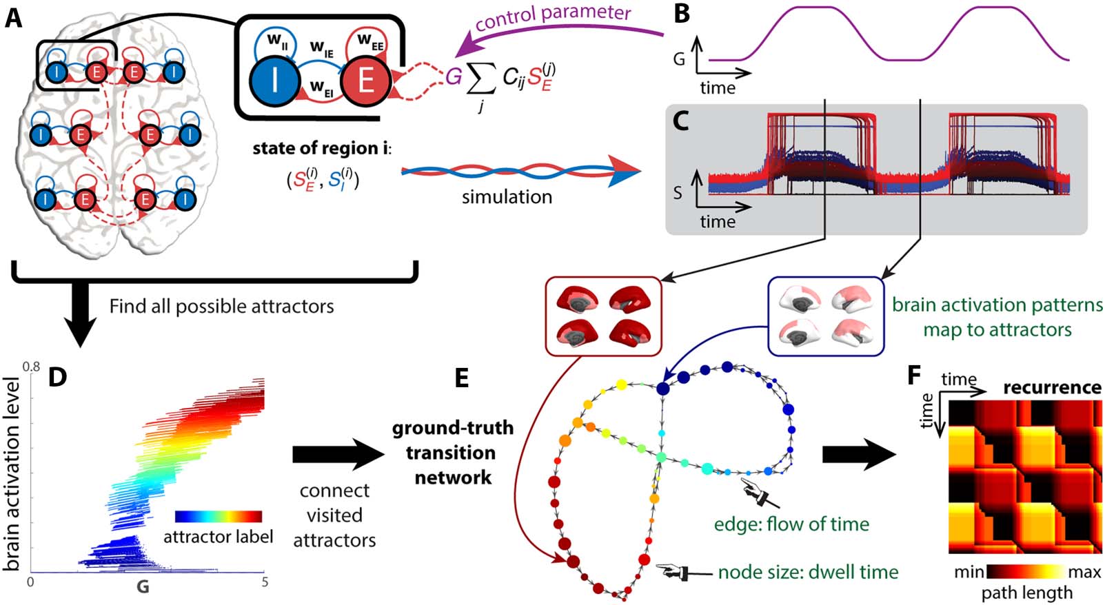 METHODS image