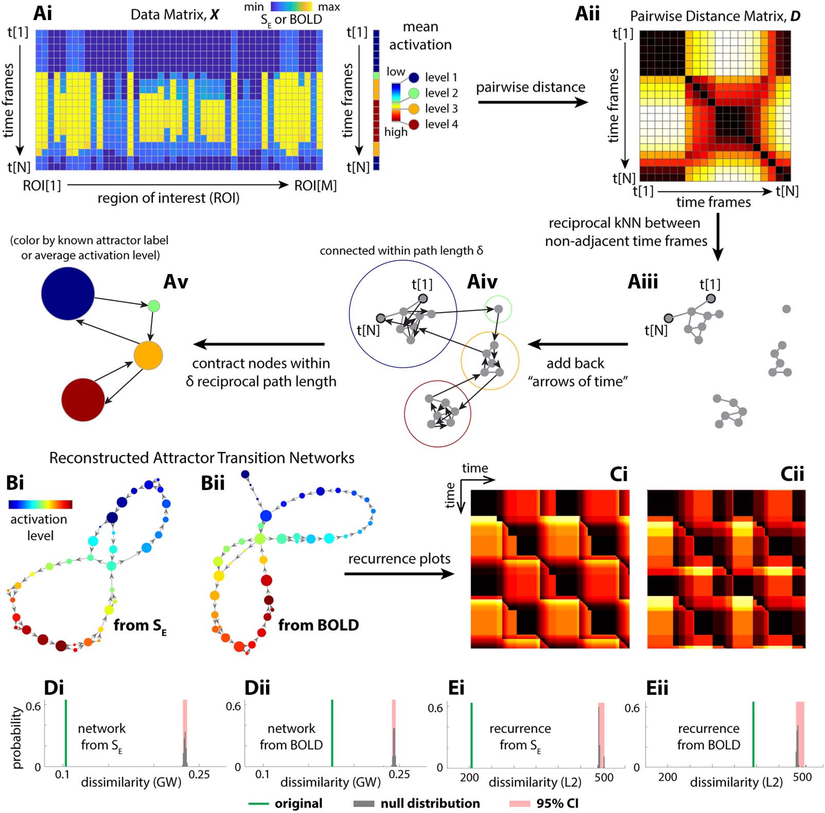 METHODS image