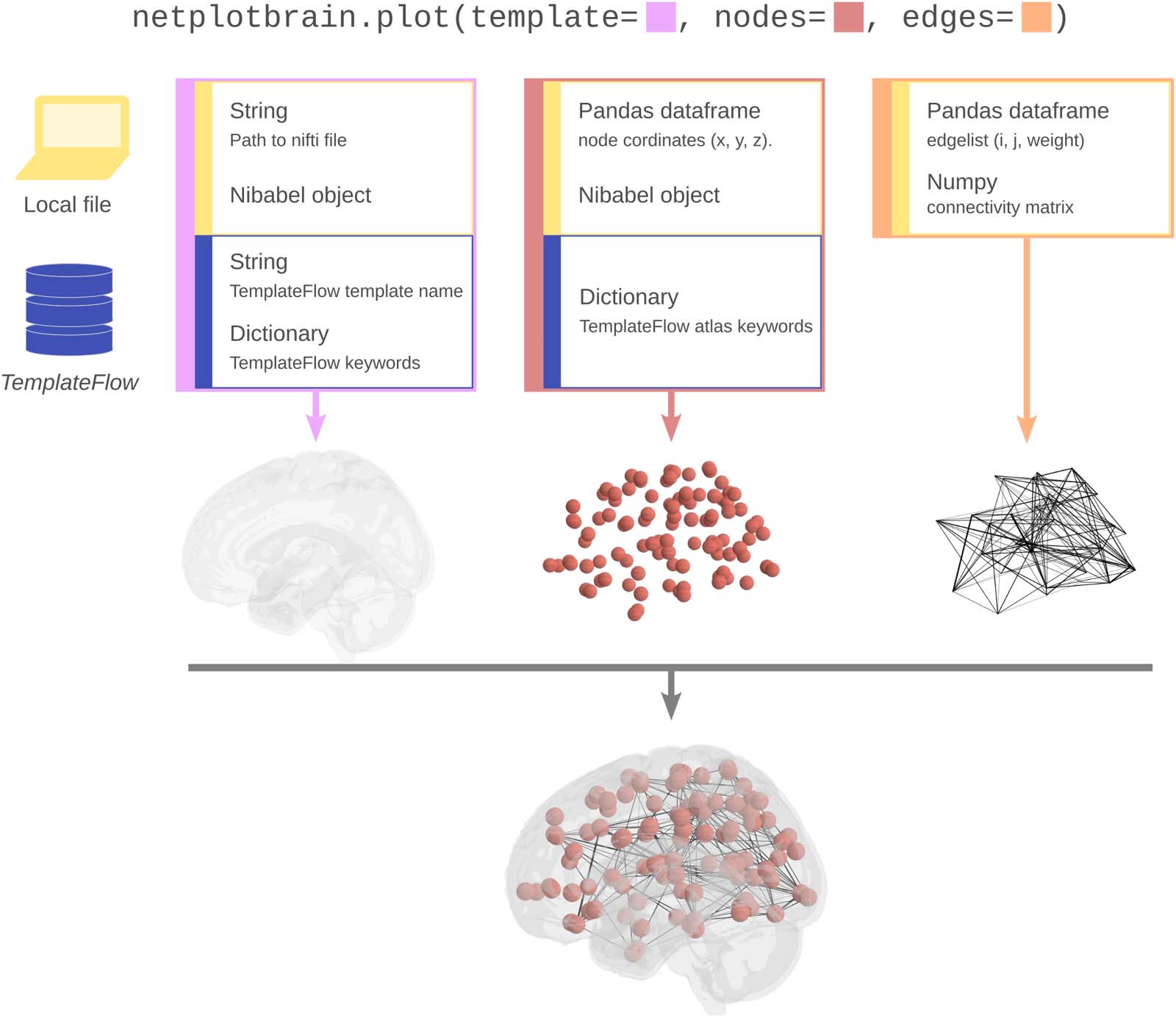 METHODS image