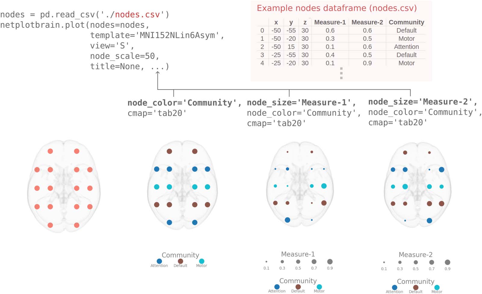 METHODS image