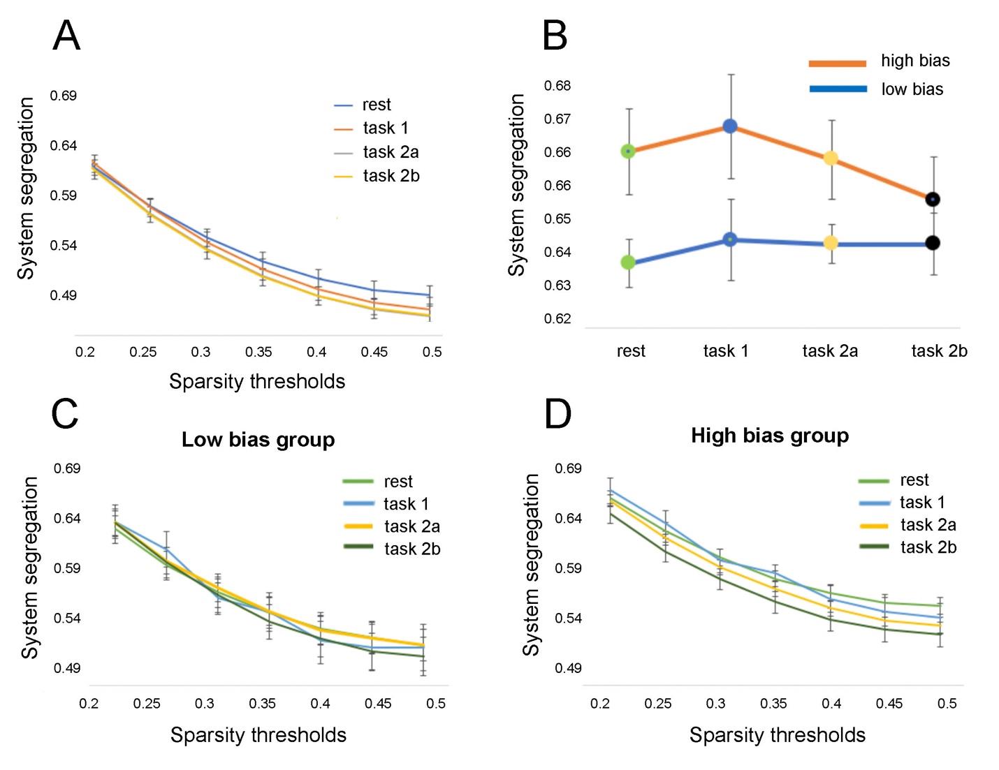 Pak, V. & Hashmi, J.A. (2023). Top-down threat bias in pain perception is predicted by higher segregation between restingstate image