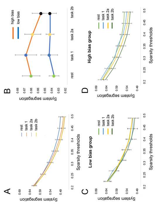 Pak, V. & Hashmi, J.A. (2023). Top-down threat bias in pain perception is predicted by higher segregation between restingstate image