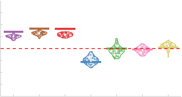 纳尔逊, M.C., Royer, J., 鲁, W.D., Leppert, I.R., 坎贝尔J。J., Schiavi, S., Jin, H。, TavakolS。S., Vos de Wael, R。, Cruces, R.R., 图像