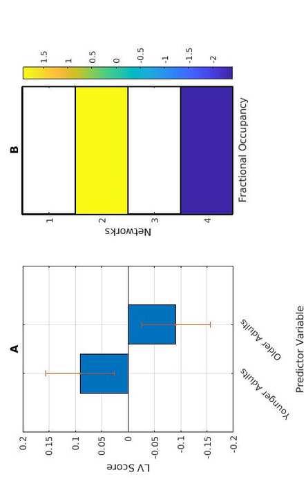 Faber, S.E.M., Belden, A.G., Loui, P。, & McInsosh, 右. (2023). Age-related variability in network engagement during music image