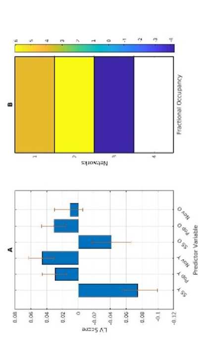 Faber, S.E.M., Belden, A.G., Loui, P。, & McInsosh, 右. (2023). Age-related variability in network engagement during music image