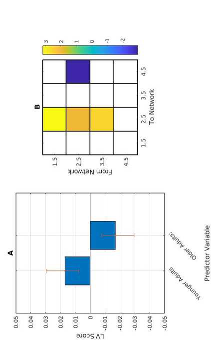 Faber, S.E.M., Belden, A.G., Loui, P。, & McInsosh, 右. (2023). Age-related variability in network engagement during music image