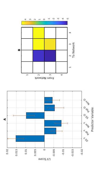 Faber, S.E.M., Belden, A.G., Loui, P。, & McInsosh, 右. (2023). Age-related variability in network engagement during music image